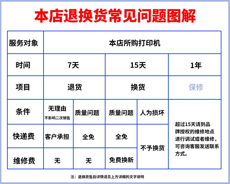退换货图解